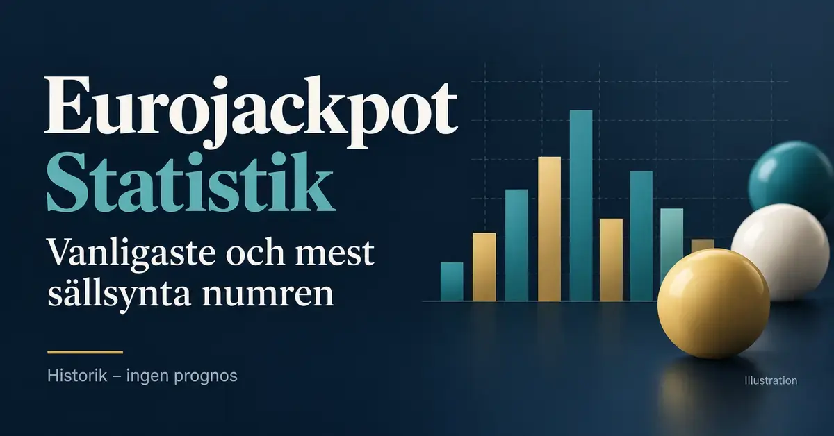 Illustration av Eurojackpot-statistik med ett stapeldiagram och lottobollar samt texten ”Vanligaste och mest sällsynta numren” och påminnelsen ”Historik – ingen prognos”.