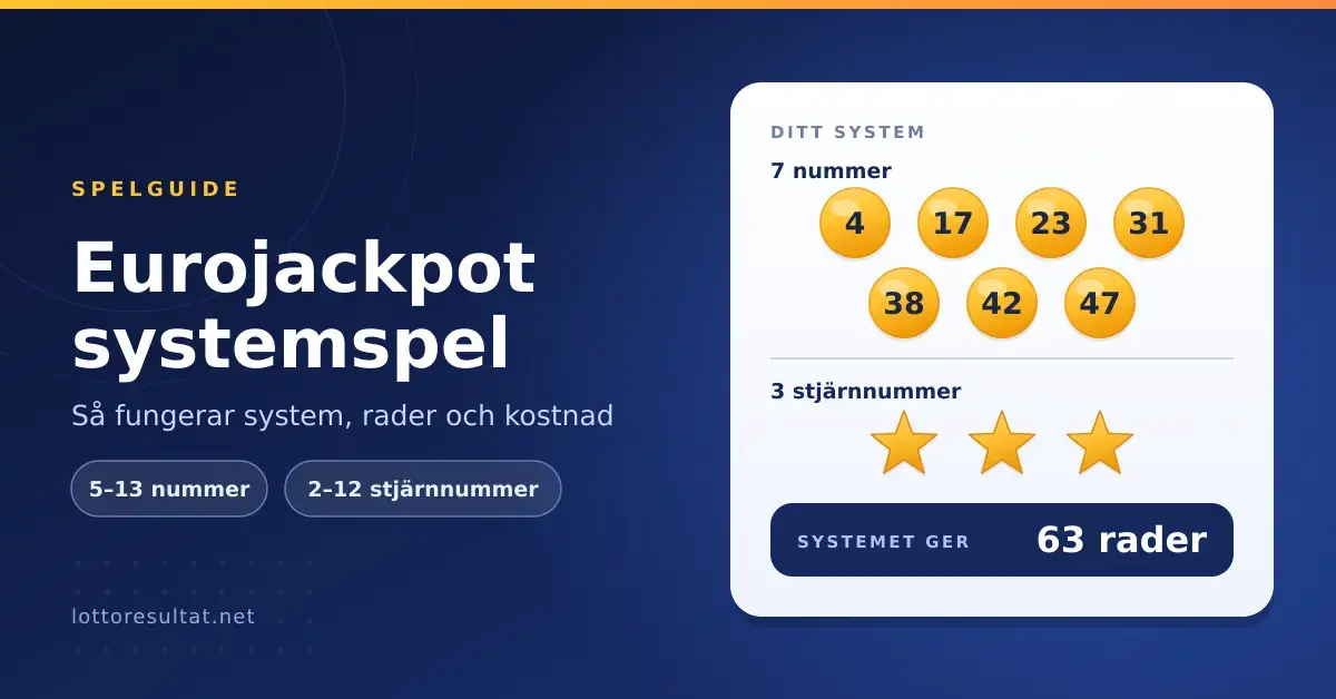 Illustration av ett Eurojackpot-systemspel med sju gula nummerbollar och tre stjärnor som tillsammans ger 63 rader, bredvid rubriken "Eurojackpot systemspel".