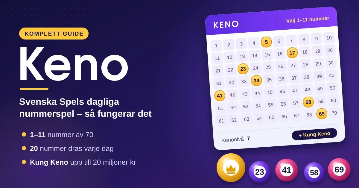 Illustration till en guide om Keno från Svenska Spel med en kenokupong där sju av 70 nummer är markerade, dragna nummerbollar och en guldboll med krona för Kung Keno.