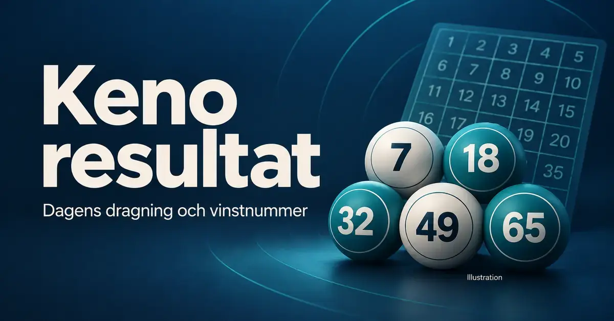 Illustration med numrerade Kenobollar och en spelbricka mot mörkblå bakgrund samt texten ”Keno resultat – Dagens dragning och vinstnummer”.