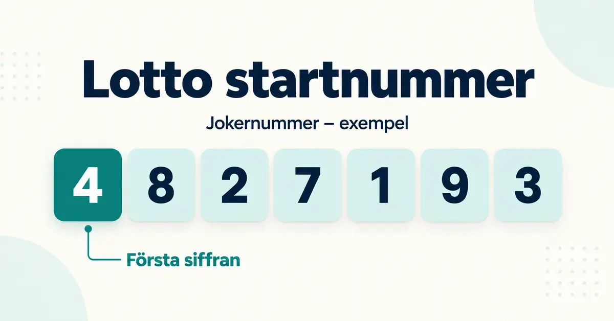 Illustration av Jokernumret 4827193 där den första siffran, 4, är markerad i turkos under rubriken Lotto startnummer.