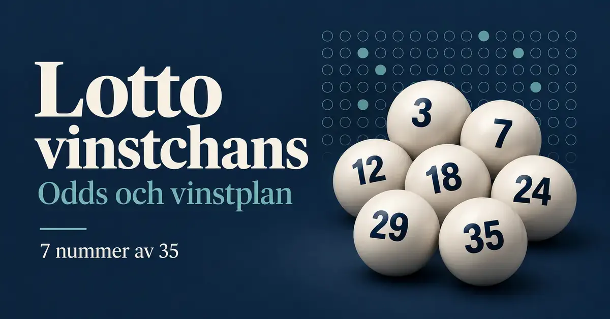 Sju numrerade lottobollar mot mörkblå bakgrund med texten ”Lotto vinstchans”, ”Odds och vinstplan” och ”7 nummer av 35”.