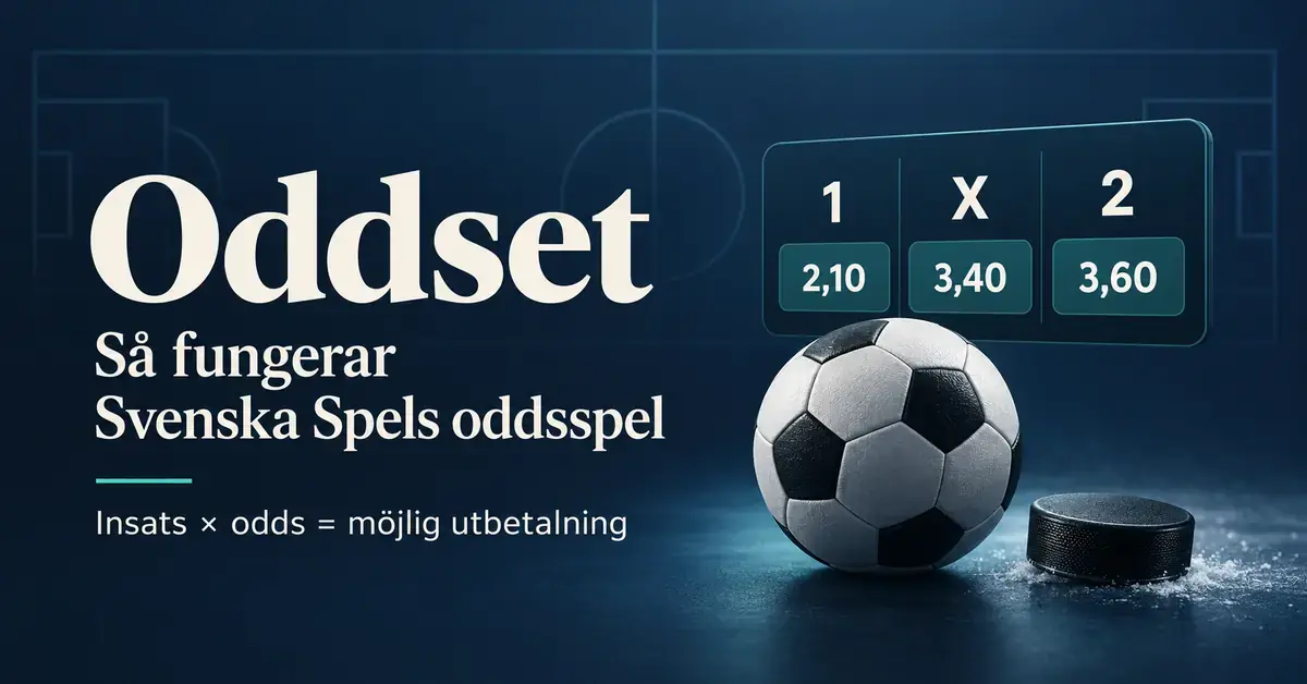 Illustration om Oddset med en fotboll, en hockeypuck, exempel på odds för 1, X och 2 samt formeln insats × odds = möjlig utbetalning.
