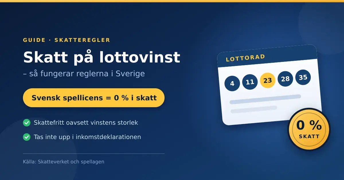 Grafik med rubriken "Skatt på lottovinst – så fungerar reglerna i Sverige" bredvid en lottorad och ett guldsigill med texten "0 % skatt", som visar att vinster hos spelbolag med svensk spellicens är skattefria.