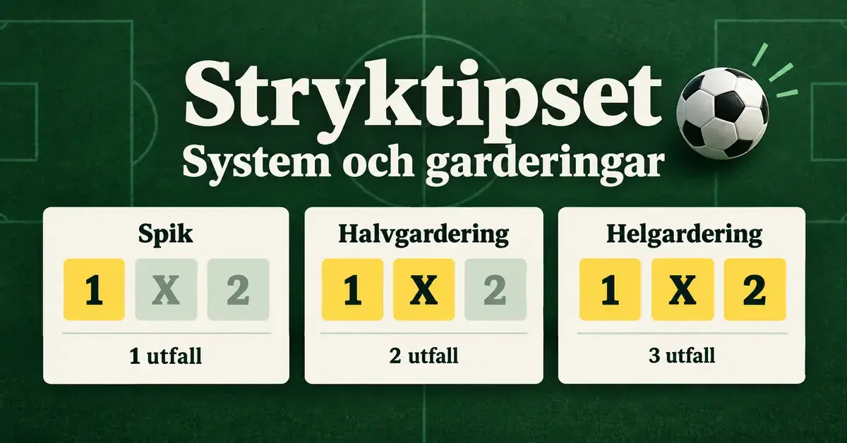 Grafik som visar hur spik, halvgardering och helgardering i Stryktipset täcker ett, två respektive tre utfall med tecknen 1, X och 2.