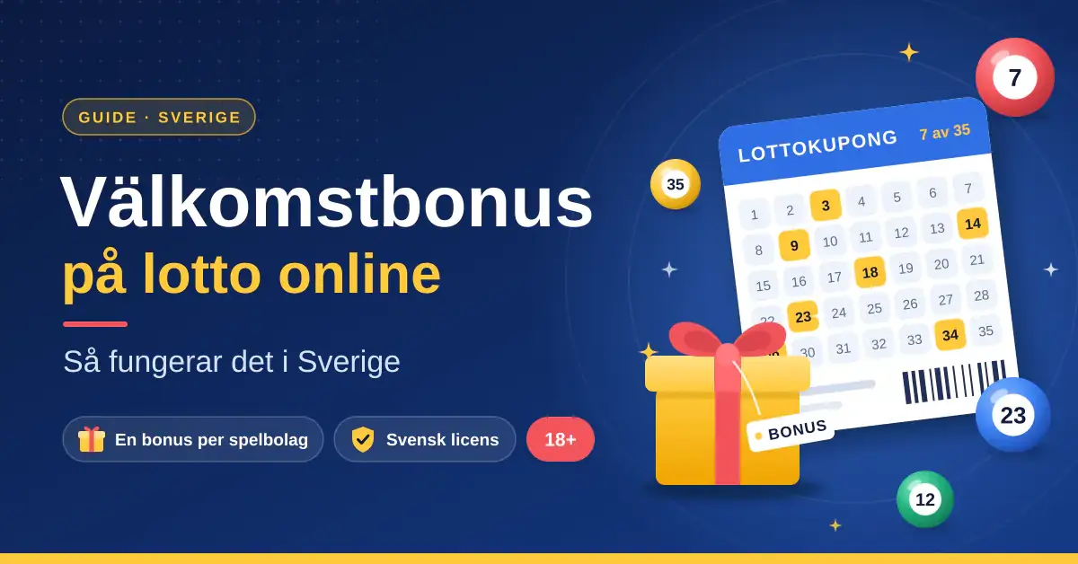 Grafik med texten ”Välkomstbonus på lotto online – så fungerar det i Sverige”, en lottokupong med markerade nummer, ett guldfärgat presentpaket märkt ”BONUS” och färgglada lottobollar mot en mörkblå bakgrund.