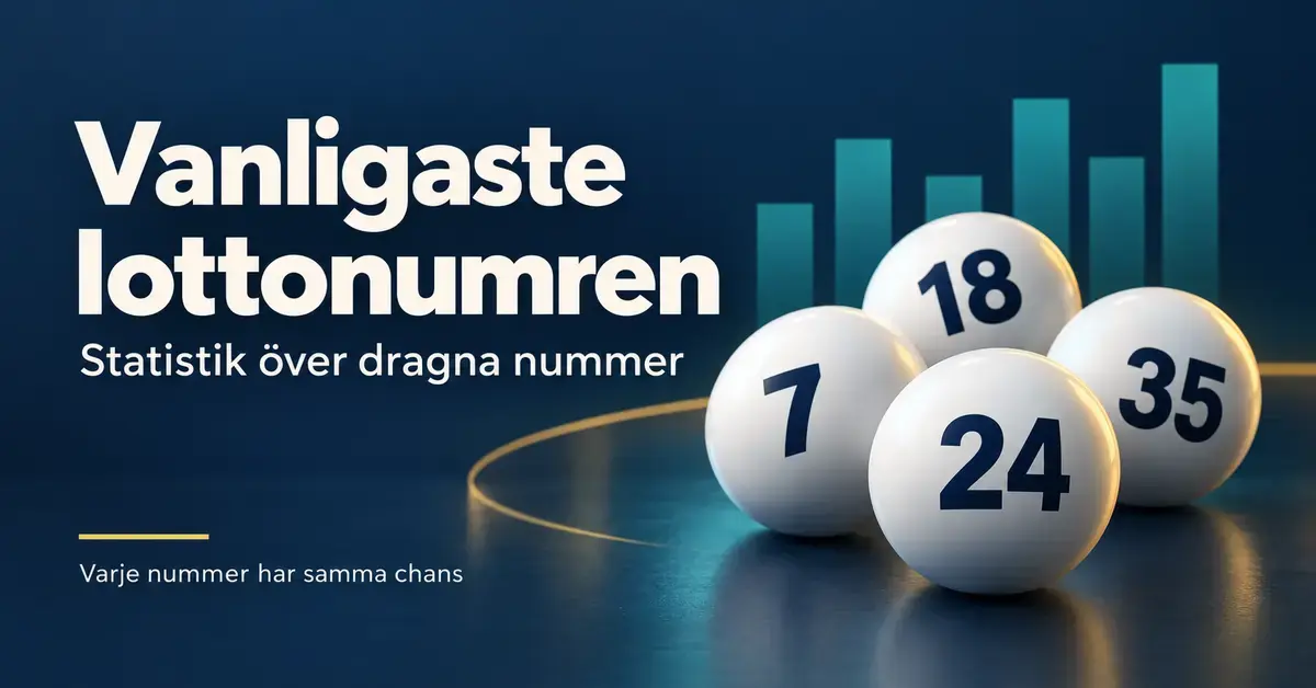 Lottobollar med numren 7, 18, 24 och 35 framför ett stiliserat stapeldiagram och rubriken ”Vanligaste lottonumren”.